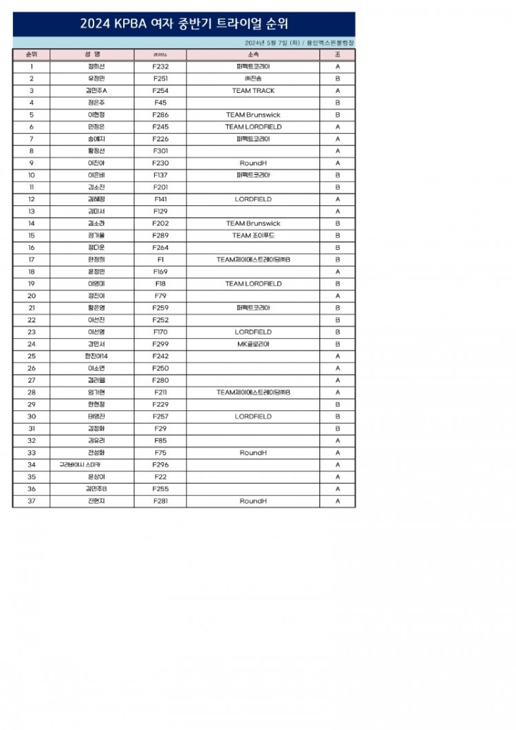 2024 KPBA 중반기 트라이얼 스코어카드(여자부)_1.jpg