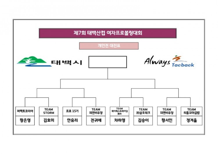 제7회 태백산컵 여자프로볼링대회 TV파이널_2.jpg