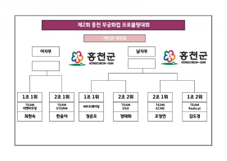 제2회 홍천 무궁화컵 프로볼링대회 TV파이널_2.jpg