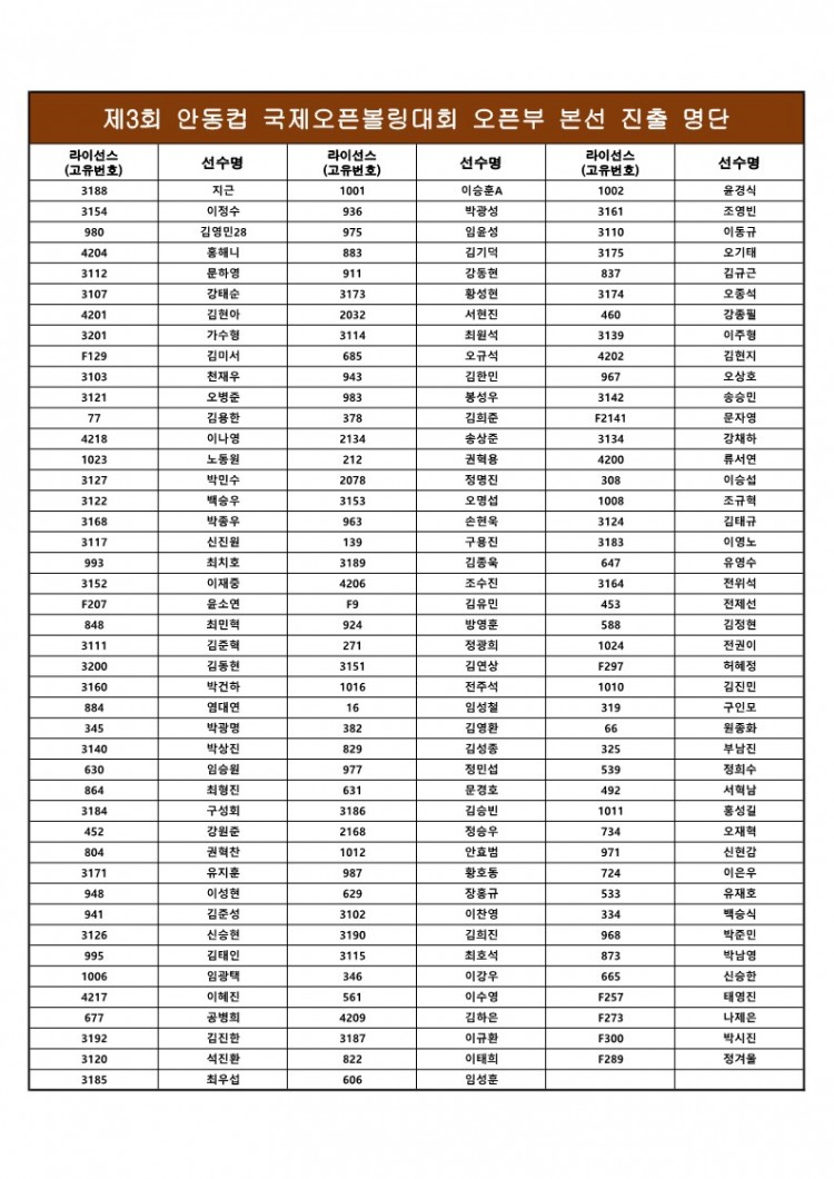 제3회 안동컵 국제오픈볼링대회 오픈부 본선 진출 명단_1.jpg