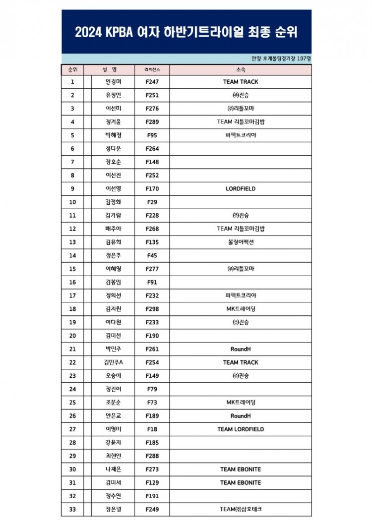 2024 KPBA 하반기트라이얼 스코어카드 여자부_1.jpg