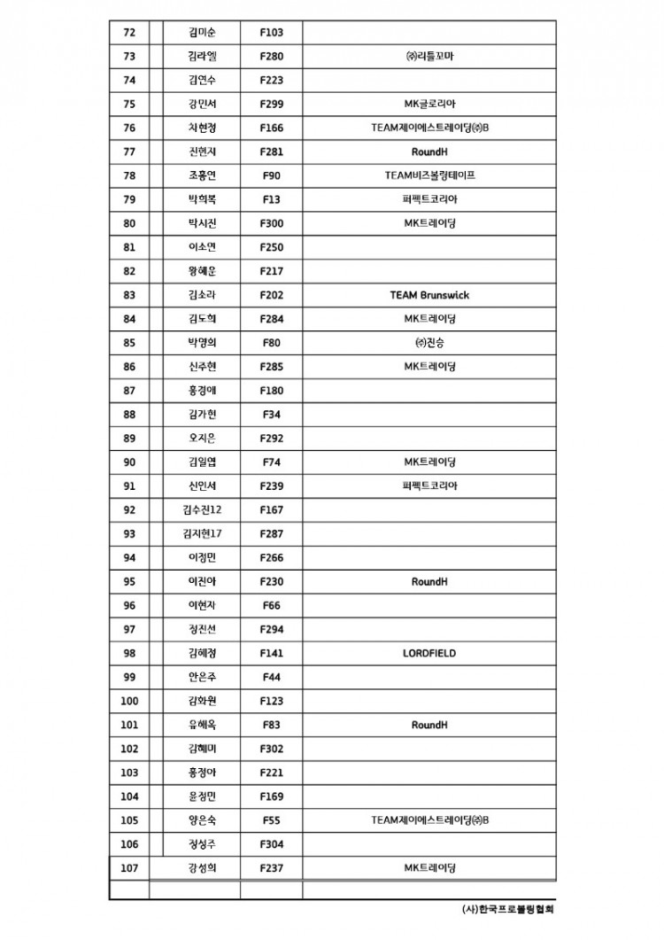 2024 KPBA 하반기트라이얼 스코어카드 여자부_3.jpg